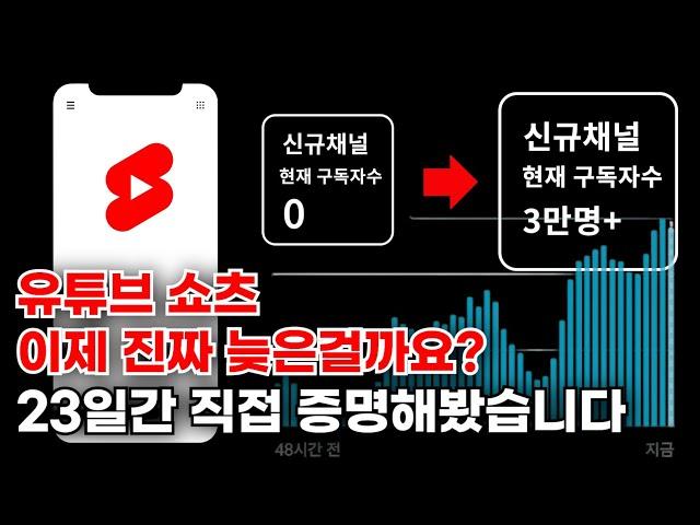 유튜브 쇼츠 이제 진짜 늦은 걸까요? 23일간 비밀 채널을 키우며 증명해봤습니다