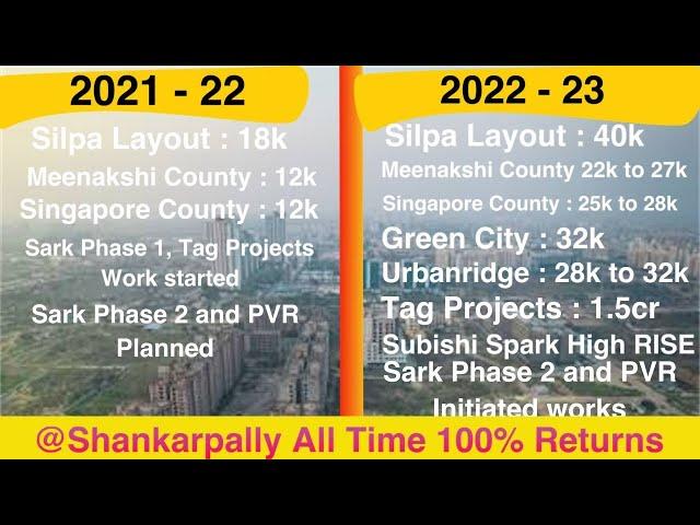 Shankarpally land prices and Developments || Real Estate in Shankarpalli || Villas for sale #mokila