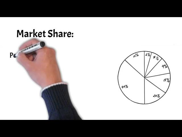 Market Size, Share and Growth