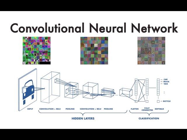 How Convolutional Neural Networks (CNNs) Works شرح عربي