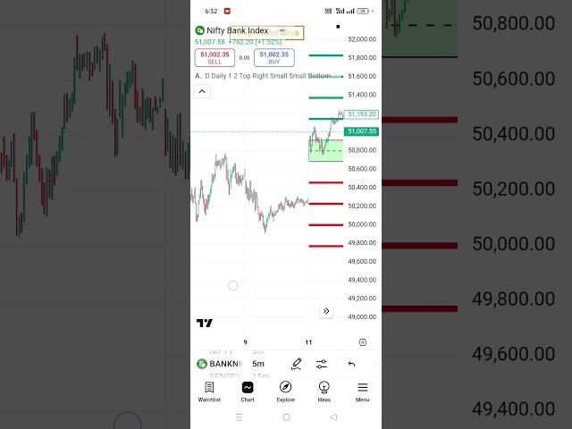 | Break out strategy |™ telugu trader surya| | best indicator tradingview|