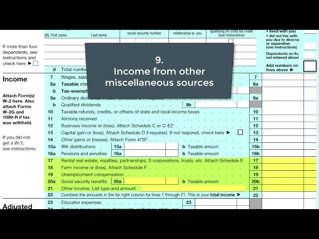 Overview of Federal Income Taxation for Individuals