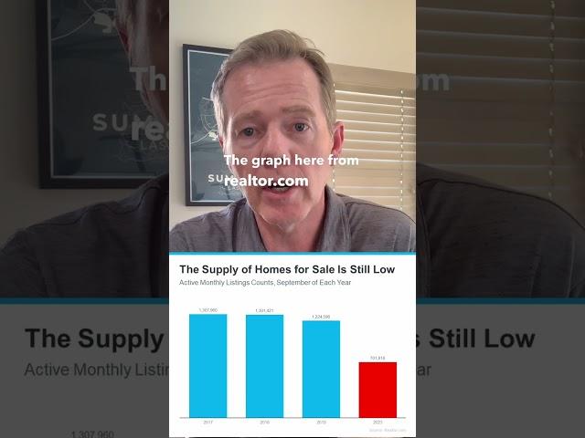Sellers are still winning in this low inventory housing market.