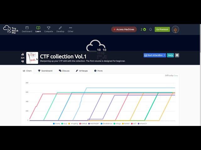 TRYHACKME || CTF Collection Vol. 1 || 2021 || WALKTHROUGH