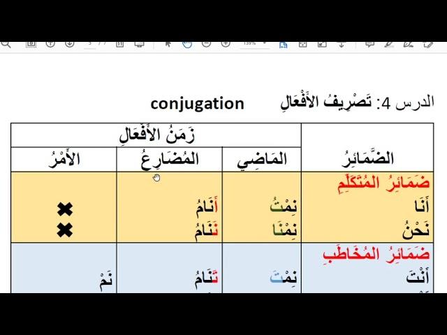 تصريف الأفعال في اللغة العربية Arabic conjugation