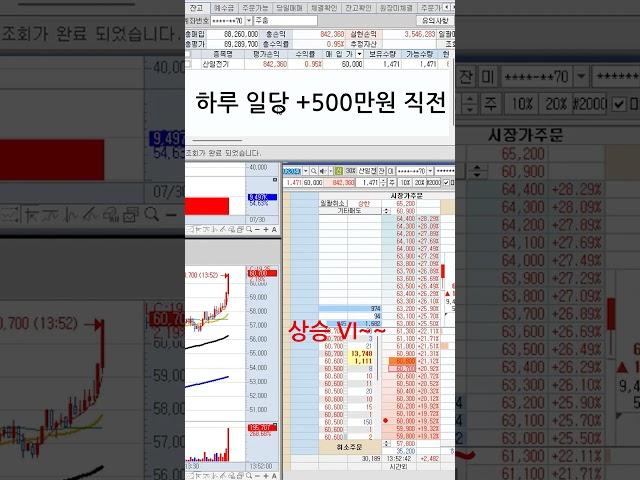하루 일당 500만 원 코앞 껍데기 안 씌운거 #주식 #단타