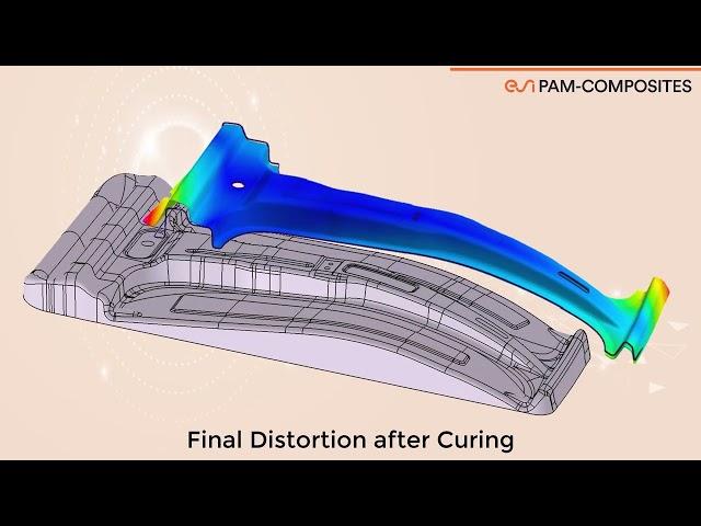 Composites Engineering