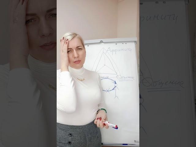 Екатерина Акимова ВЗАИМООТНОШЕНИЯ ЛЮДЕЙ
