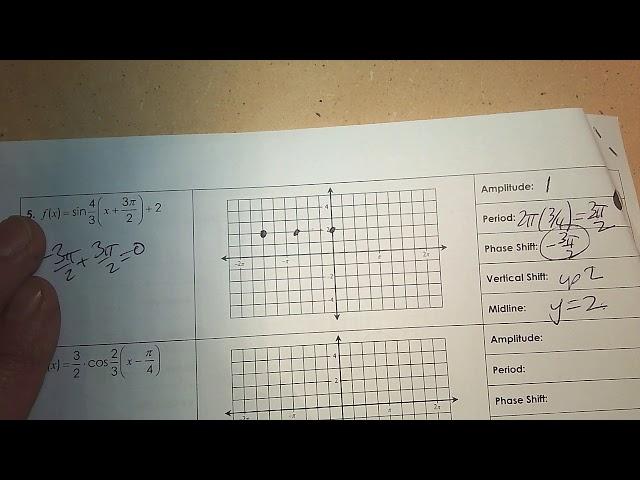 HW solutions to Graphing Trig Functions with Transformations