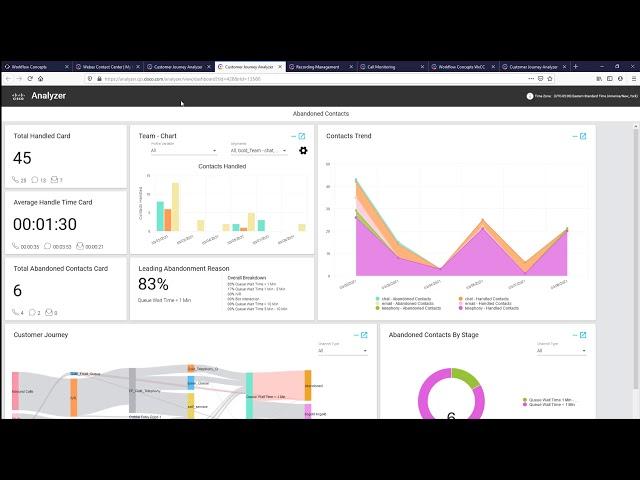 WFC Webex Contact Center WxCC Supervisor Overview