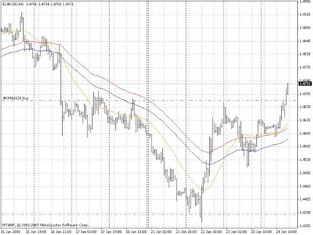 Impulse MACD – indicator for MetaTrader 4