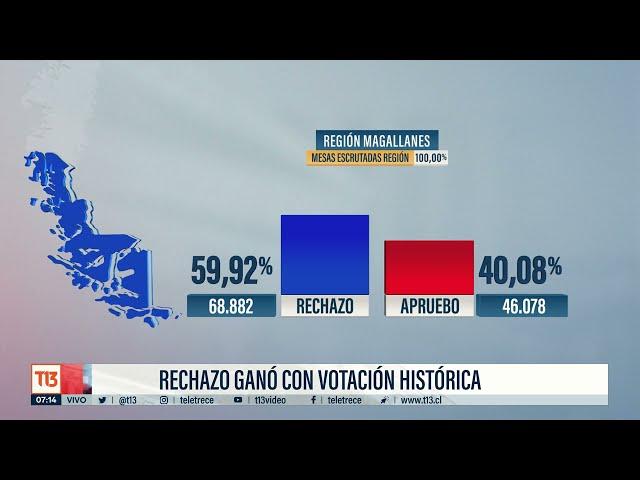 Rechazo ganó en todas las regiones de Chile - Plebiscito de Salida