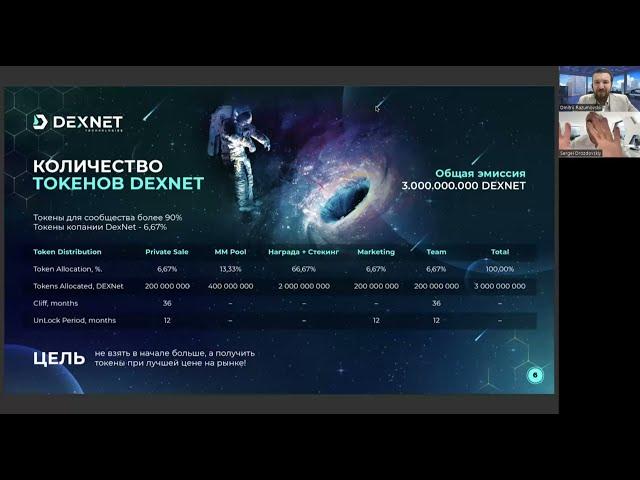 Токеномика DexNet март 2024