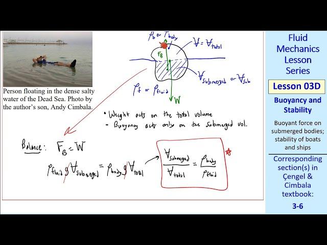 Fluid Mechanics Lesson 03D: Buoyancy and Stability