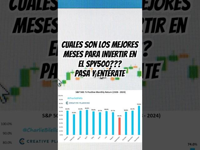 CUALES SON LOS MEJORES MESES PARA INVERTIR EN EL SPY500? #spy500 #rallynavideño #estacionalidad