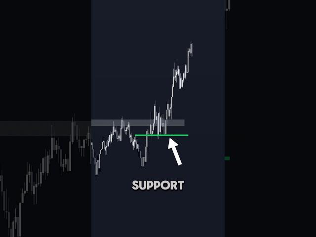 Trade Setup #forex #trading