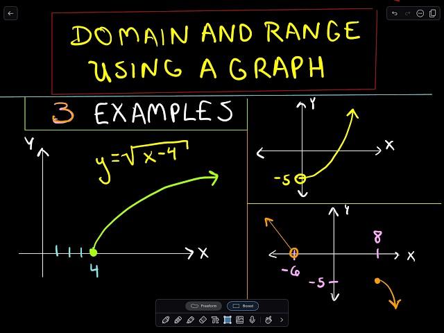  Domain and Range of a Function using a Graph 