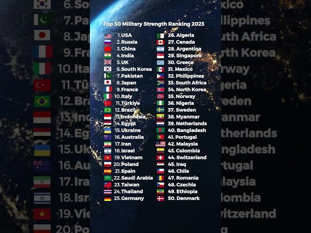 Top 50 Countries Military Strength Ranking 2023 #rank #country #military