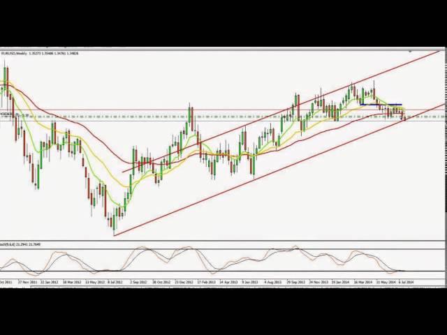 Forex-Setup-EURUSD-W1