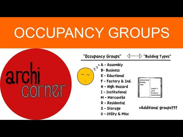 AC 003 - Occupancy Groups