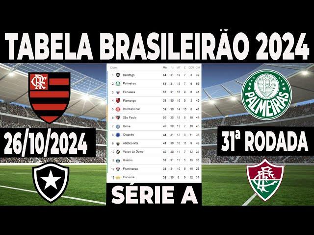 CLASSIFICAÇÃO SÉRIE A 2024 | TABELA DO BRASILEIRÃO 2024 ATUALIZADA | CLASSIFICAÇÃO BRASILEIRÃO