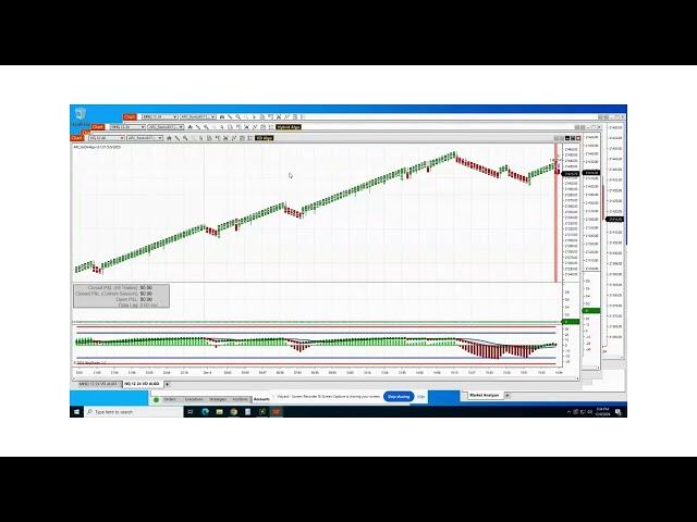 Fast Automated Profits with the Ninjatrader Renko Volume Divergence Bot!