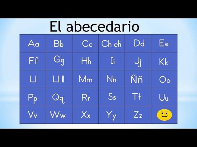 El abecedario en español