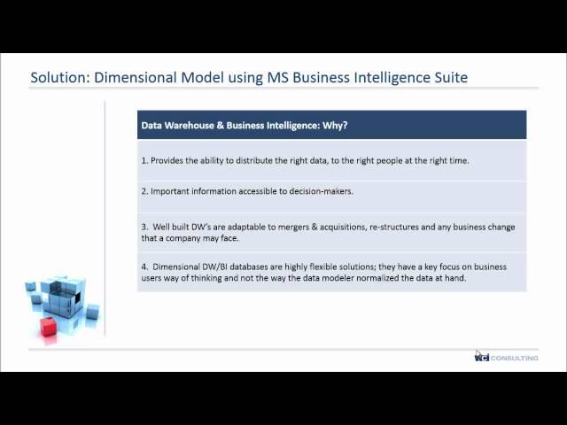 Introduction to Creating a Multidimensional Database