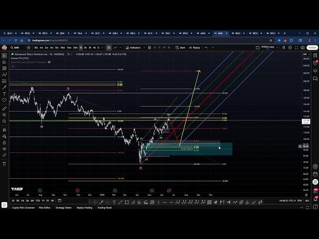 TradeDevils Live Stream: TOTAL2, ADA, ATOM, BTC, BSV, CRV, LDO, PEPE, SUI, INJ, AMD