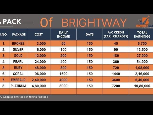 BRIGHT WAY NEW ROI PLAN 2022