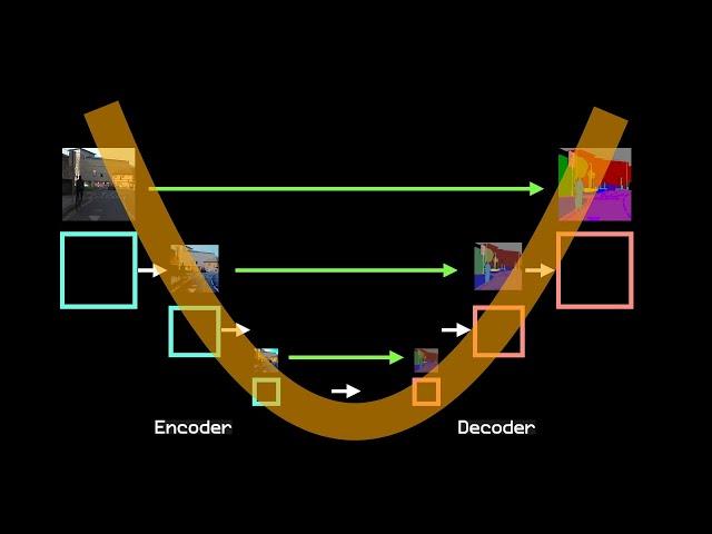 The U-Net (actually) explained in 10 minutes