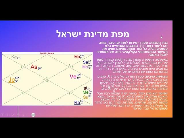 מדינת ישראל בראי האסטרולוגיה ההודית