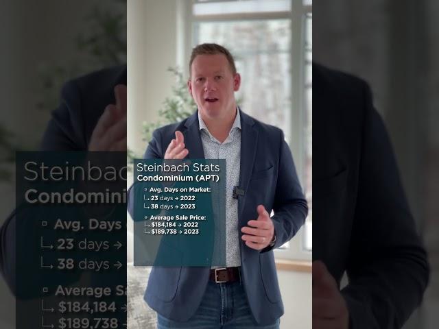STEINBACH CONDO MARKET IN 2023 | BENJAMIN TETZLAW