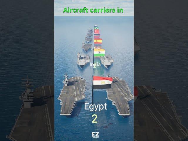 Aircraft carriers fleet power by country 2024