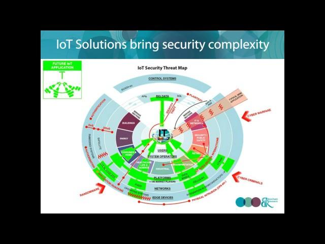 IoT Security: the tools needed to assess vulnerabilities and how to protect your information