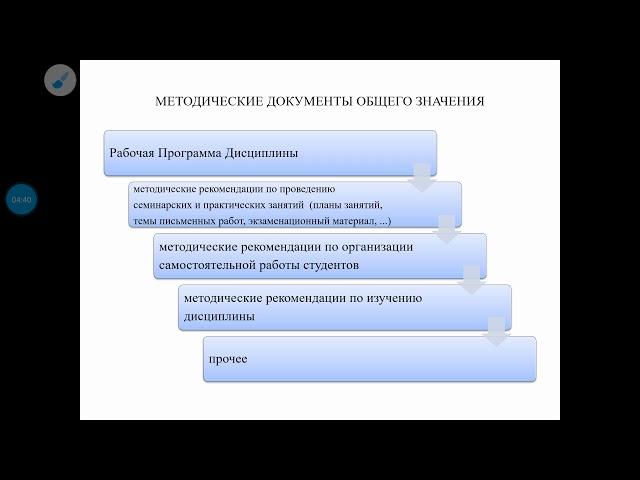 общее представление об УМК