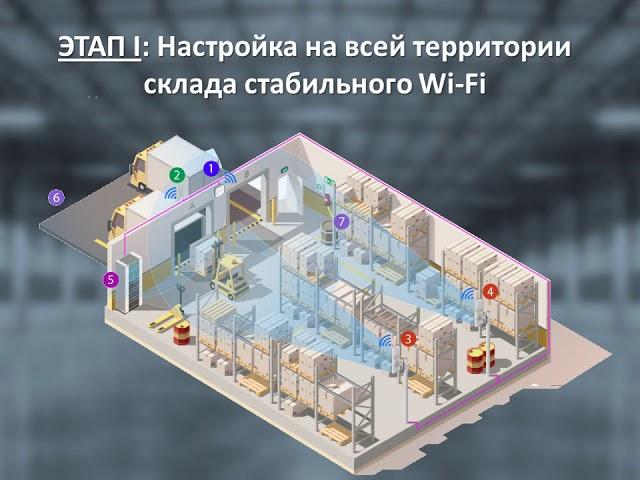 Система управления складом Balans WMS