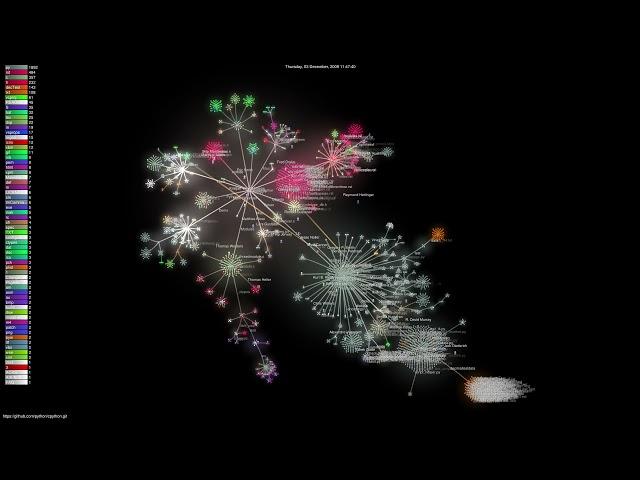 Python Development History (1990-2021) - Gource - 1440p60