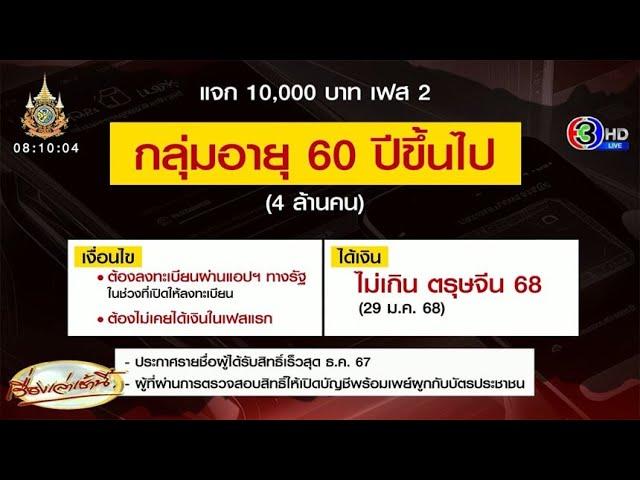 แจกเงินหมื่นเฟส 2 กลุ่ม 60 ปีขึ้นไป ‘คลัง’ เล็งประกาศรายชื่อผู้มีสิทธิ ภายใน ธ.ค.นี้