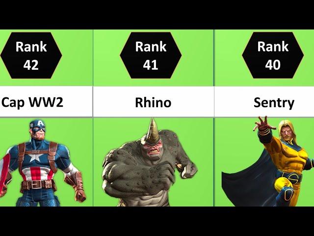 All 43 Science Champions Ranked MCOC  | Top Science Characters 2024 | Marvel Contest Of Champions