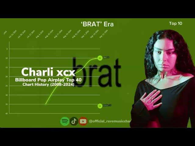 Charli xcx | Billboard Pop Airplay Top 40 Chart History | (2013-2024)