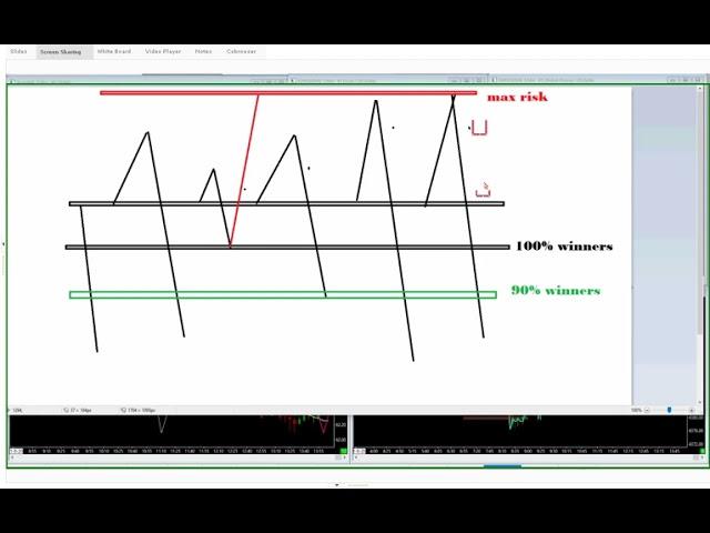 MAX the ALGO...pure gold!