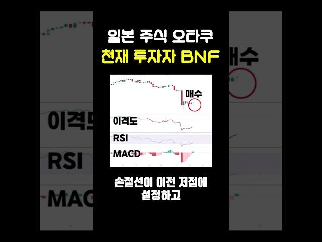 천재투자자의 설정으로 ai자동매매를 만들어봤더니?
