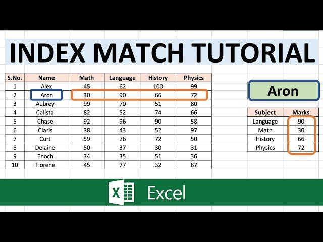 Excel Index Match Tutorial