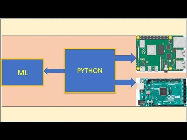 Python Programming Series- Part 3 (Python functions)