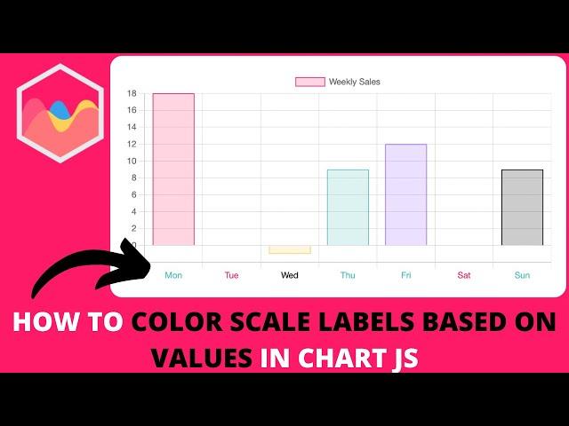 How to Color Scale Labels Based On Values in Chart JS