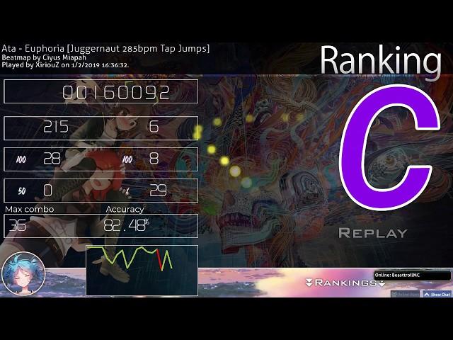 First 8 pass (Euphoria's 285bpm tap jumps)