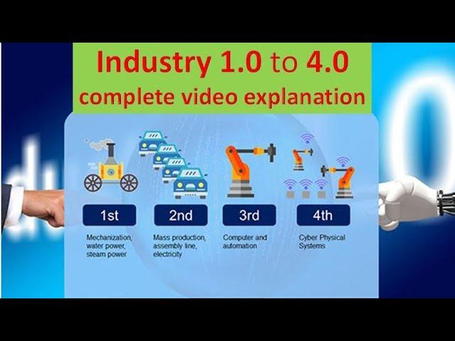 Industrial revolution from 1.0 to 4.0 complete video