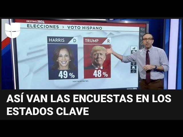 ¿Quién puntea en las encuestas en los estados clave que definirán la elección entre Harris y Trump?