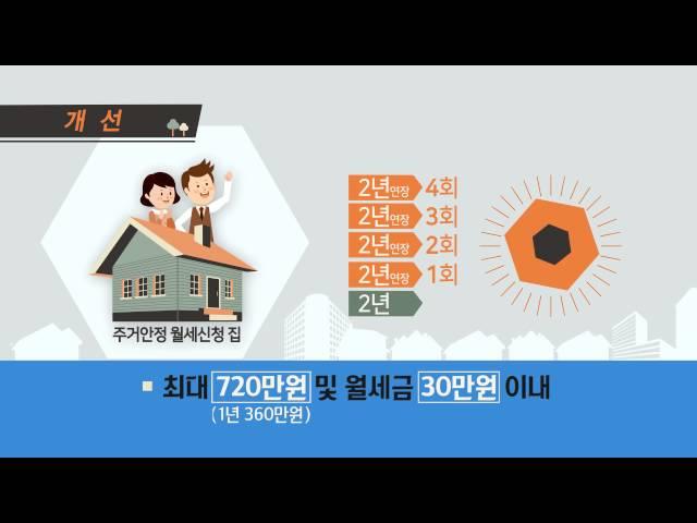 주거안정 월세대출 지원